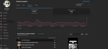 Screenshot 2021-12-16 at 13-48-05 Channel analytics - YouTube Studio.webp