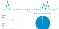 visitas grafica juegos.webp