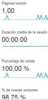 visitas numero juegos.webp