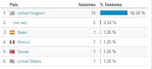 visitas pais juegos.webp