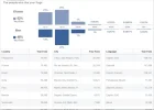 Like por paises.webp Like por paises.webp