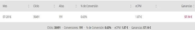 Ganancias-yuhuads-a.webp
