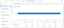 Adsense generado desde 1 de febrero de 2021 a 6 de marzo de 2022.webp