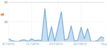 visitas.webp