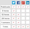 Tabla-de-frecuencia-de-re-publicaciones.webp