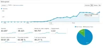 visitas 28-08.webp