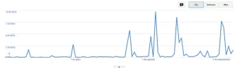 adsense 3 meses.webp