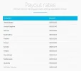 rates-shortam.webp