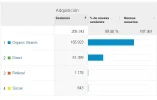 fuentes adquisicion visitas.webp