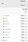 procedencia de las visitas pais.webp