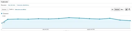 visitas ultimos 3 meses.webp