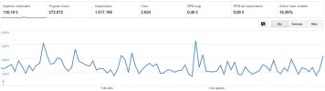 ganancias ultimos 3 meses adsense.webp