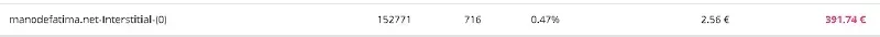ganancias ultimos 3 meses yuhuads.webp
