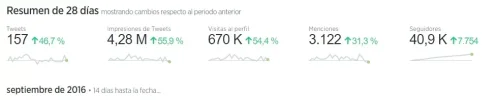 Ultios 28 dias.webp