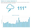 t-mozcast-1473943051.webp t-mozcast-1473943051.webp