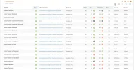 Truehacked-posiciones-Agosto1.webp