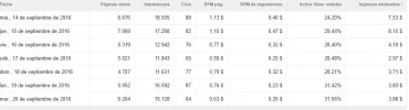 2016-09-21 16_48_42-Informes de rendimiento_ Google AdSense.webp