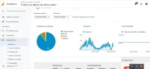 dnota analitics organica.webp