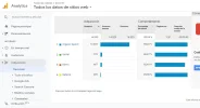 dnota analitics trafico.webp