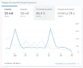Ultimos 180 días.webp