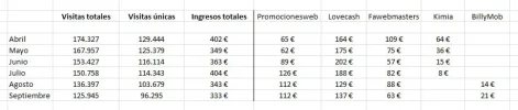 Ingresos_Haztepajas.webp Ingresos_Haztepajas.webp