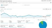 visitas.03.webp