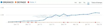IInforme general de dominio.webp