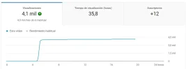 estadisticas-short.webp
