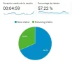 experiencia-usuario.webp
