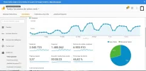 adnow estafa, analytics 1 tmp.webp
