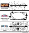 Naruto-Bleach-One-Piece-Story-Diagram_o_43370.webp