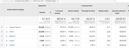 procedencia tráfico.webp