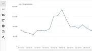 visualizaciones2.webp