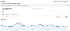 Visitas-organicas-ultimo-mes.webp Visitas-organicas-ultimo-mes.webp
