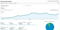 Capturevisitas.webp Capturevisitas.webp