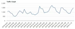 Grafica-popads.webp Grafica-popads.webp