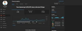 Screenshot 2022-03-21 at 21-21-39 Channel analytics - YouTube Studio.webp
