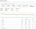 Posicionamiento por paises.webp