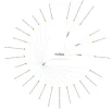 question-visualisation.webp
