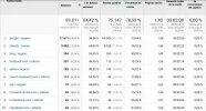 analytics-arboles-fuente.webp