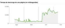 estadistica-rastreo.webp