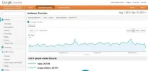 visitas 3 meses.webp
