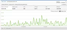 ganancias 3 meses agosto-octubre.webp