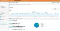 analytics3mesesenbadoo.webp