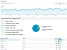 captura-visitas.webp