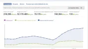 estadisticas te amo.webp