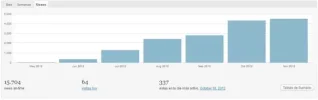 MENSUAL-LOWVIAJES.webp MENSUAL-LOWVIAJES.webp