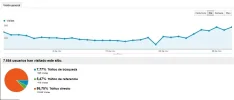fuentes de trafico.webp fuentes de trafico.webp