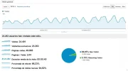 visitas ultimos 3 meses notas musicales.webp