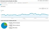 trafico nov.webp